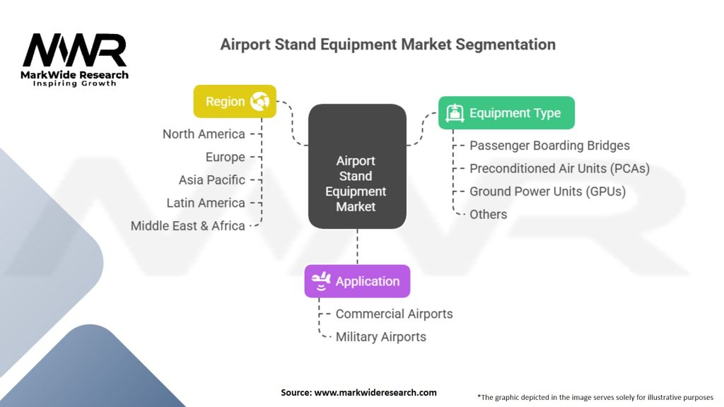 Airport Stand Equipment Market