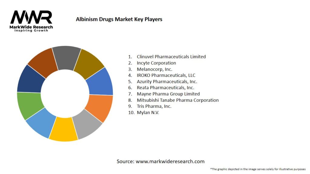 Albinism Drugs Market Key Players