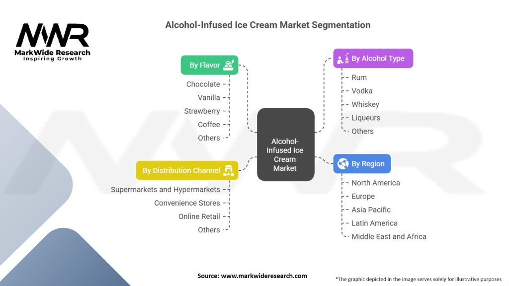 Alcohol-Infused Ice Cream Market