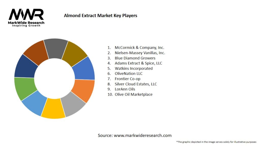 Almond Extract Market Key Players