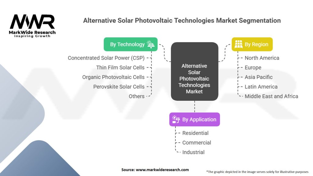 Alternative Solar Photovoltaic Technologies Market Segmentation