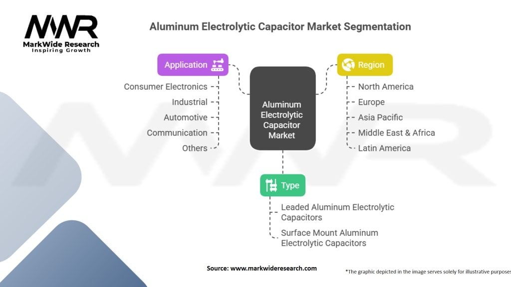 Aluminum Electrolytic Capacitor Market Segmentation