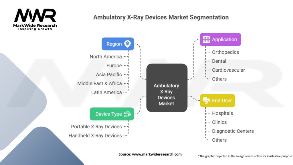 Ambulatory X-Ray Devices Market Segmentation