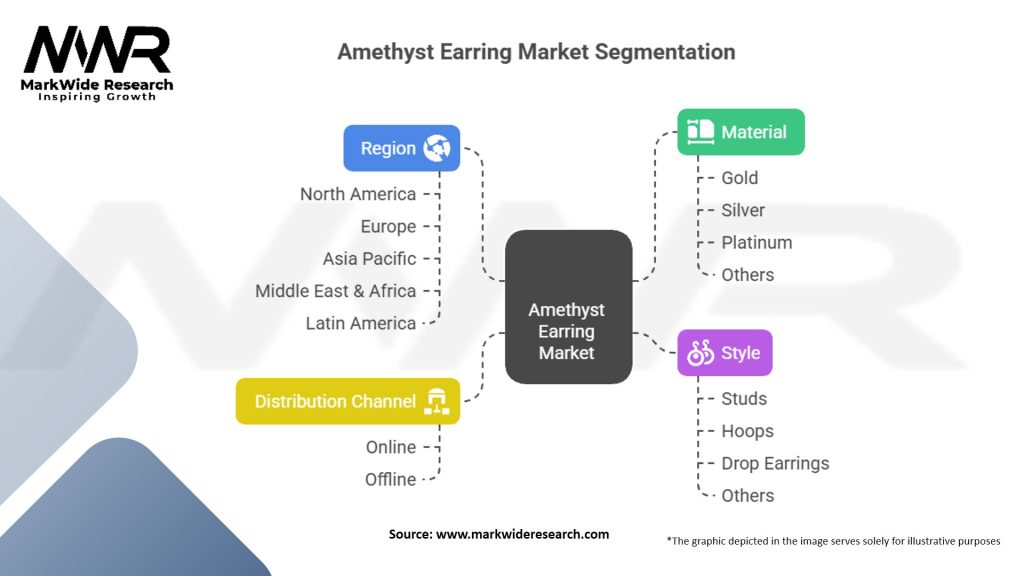 Amethsyt Earing Market