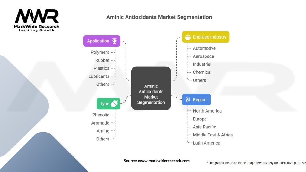 Aminic Antioxidants Market