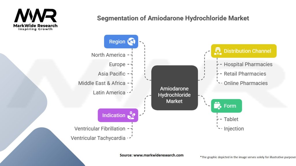 Amiodarone Hydrochloride Market Segmentation