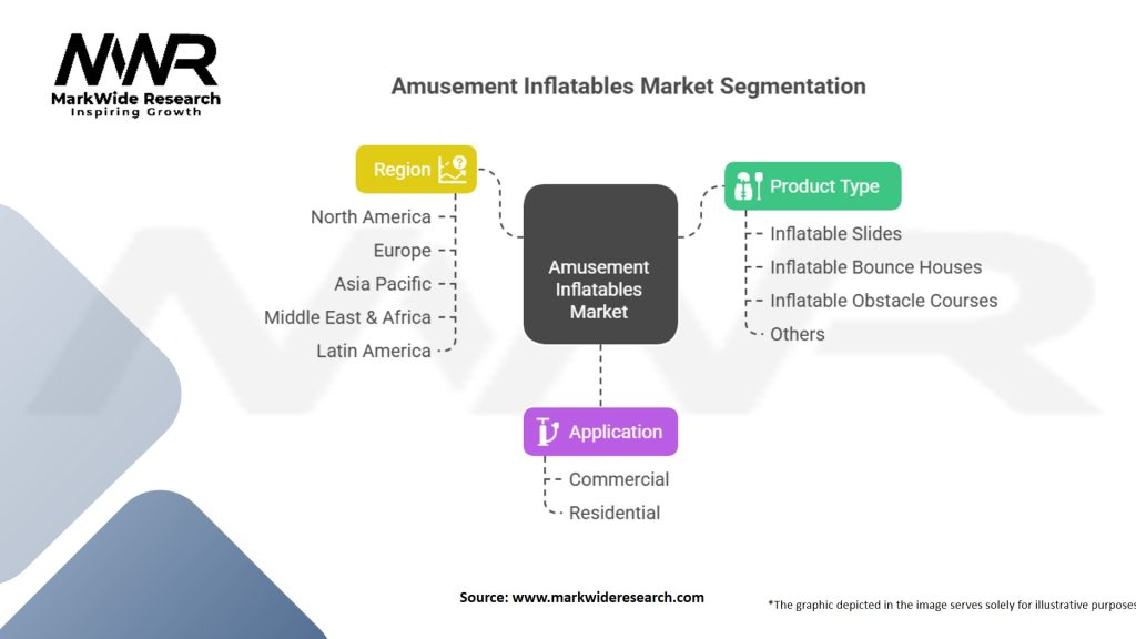 Amusement Inflatables Market Segmentation
