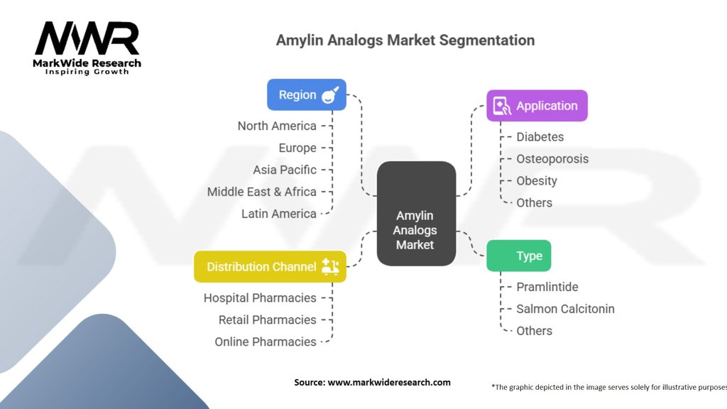 Amylin Analogs Market Segmentation
