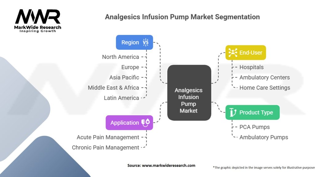 Analgesics Infusion Pump Market