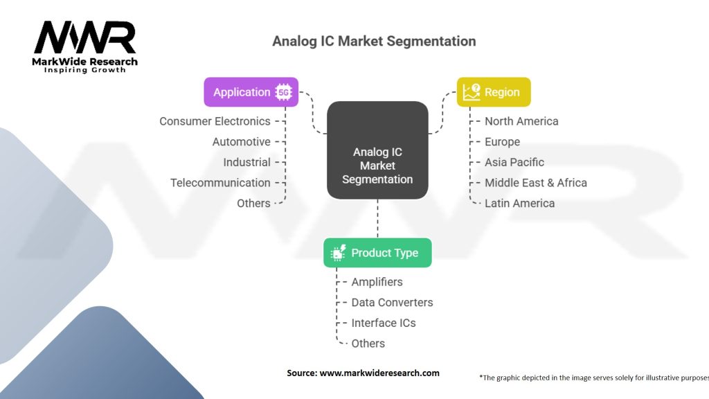 Analog IC Market Segmentation