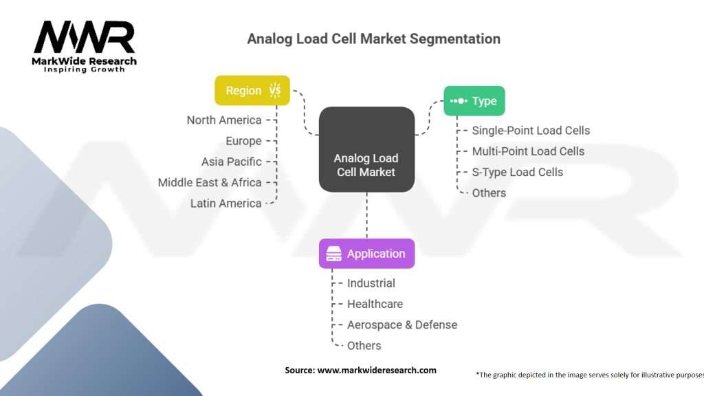 Analog Load Cell Market Segmentation