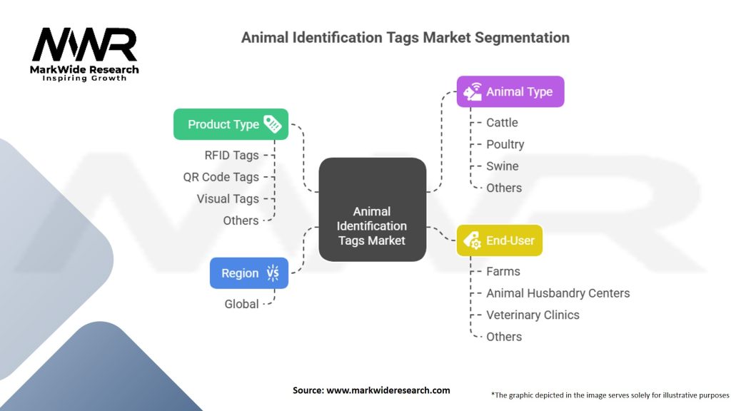 Animal Identification Tags Market