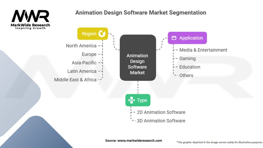 Animation Design Software Market