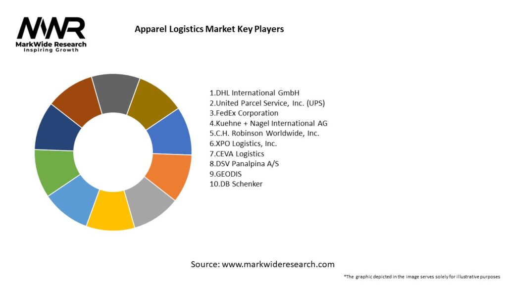 Apparel Logistics Market Key Players