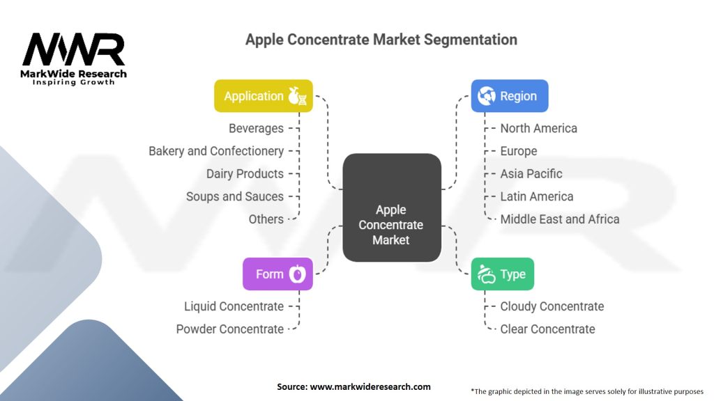 Apple Concentrate Market