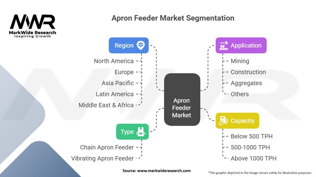 Apron Feeder Market