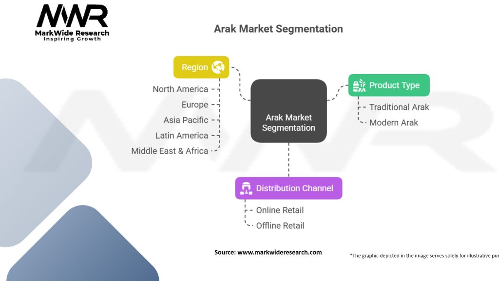 Arak Market Segmentation