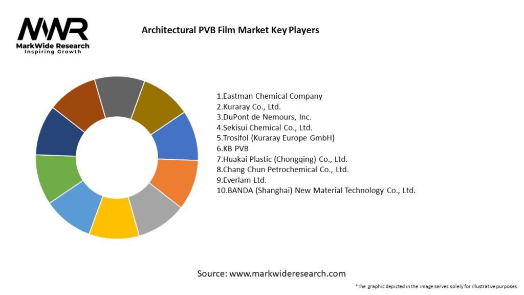 Architectural PVB Film Market Key Players