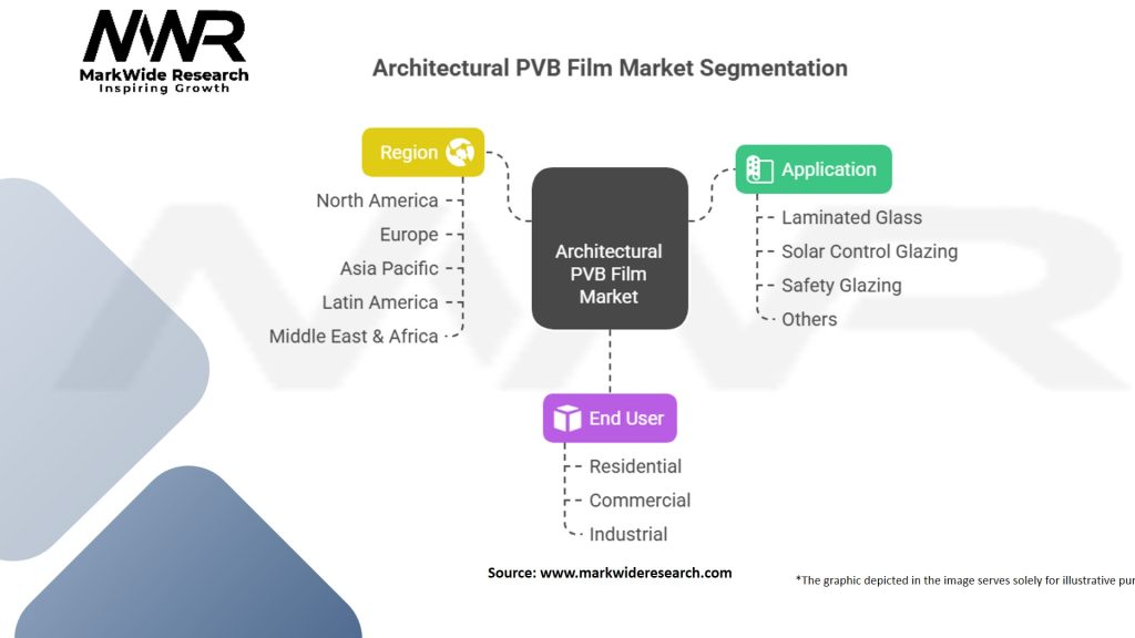 Architectural PVB Film Market Segmentation
