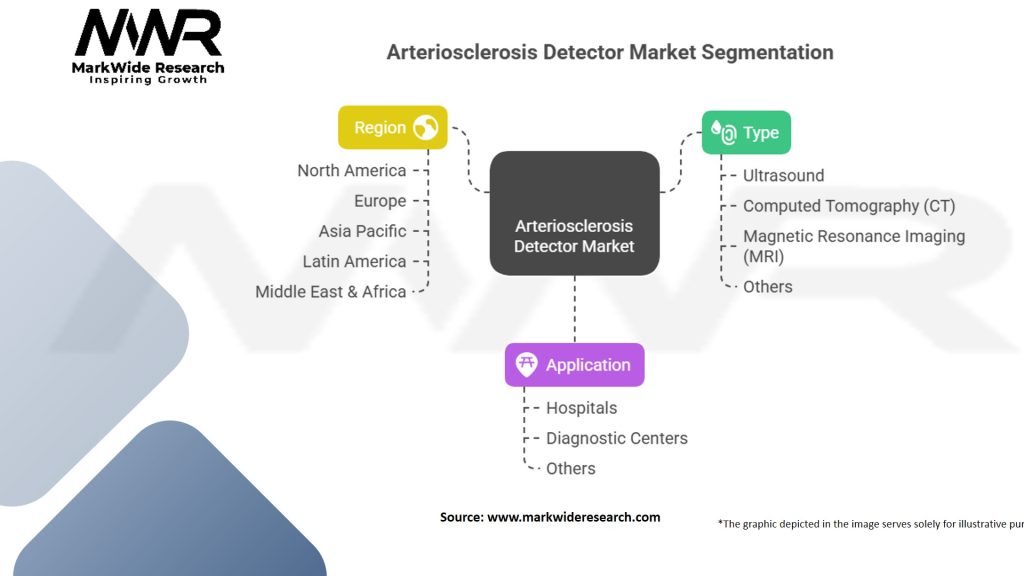 Arteriosclerosis Detector Market Segmentation
