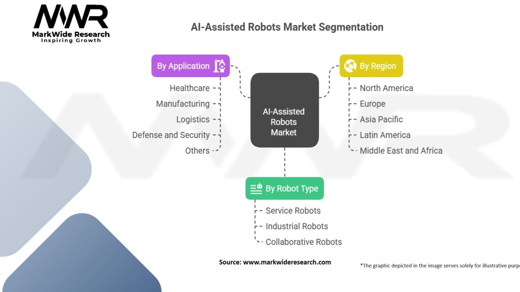 Artificial Intelligence (AI) Assisted Robots Market Segmentation
