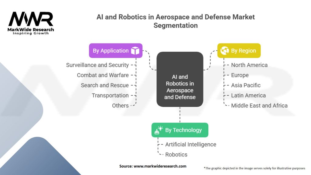 Artificial Intelligence And Robotics In Aerospace And Defense Market Segmentation