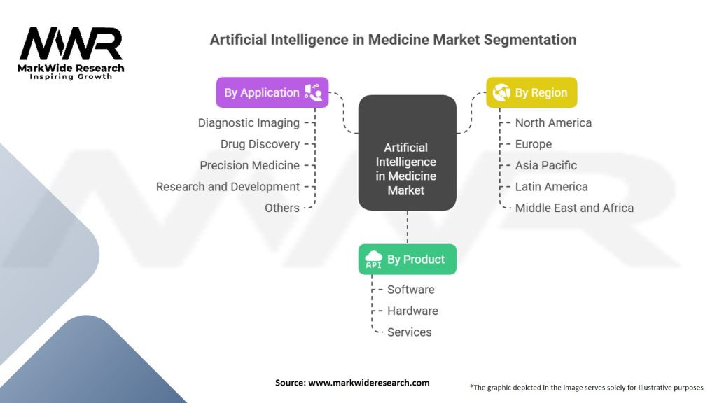 Artificial Intelligence in Medicine Market