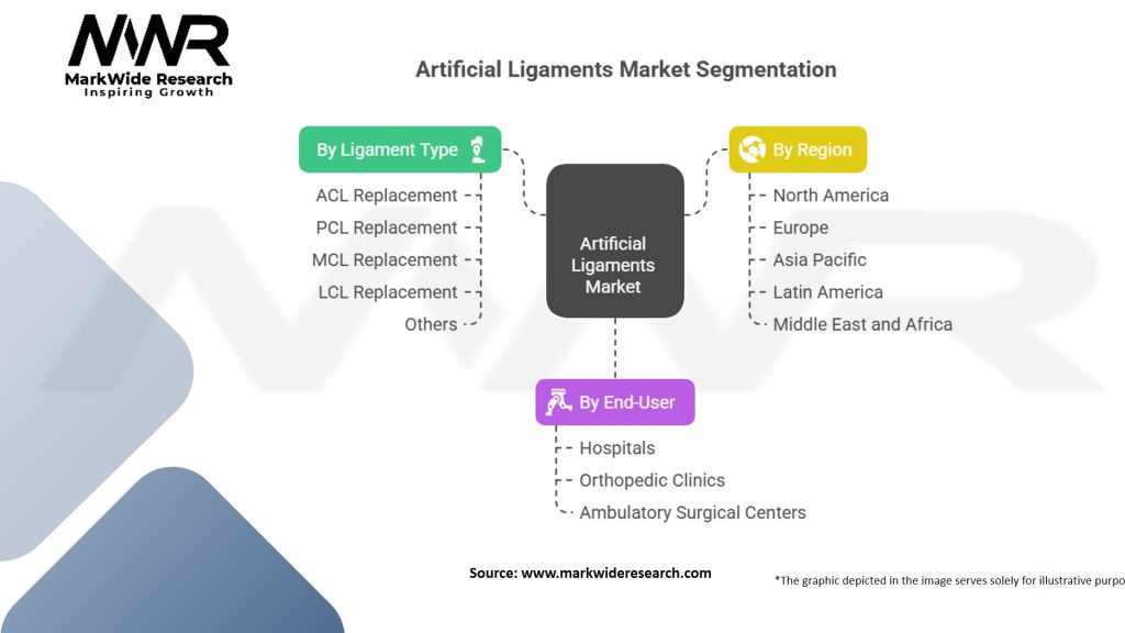 Artificial Ligaments Market