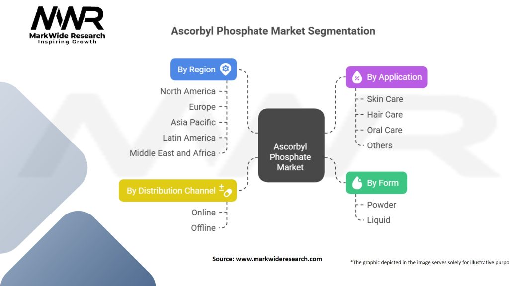 Ascorbyl Phosphate Market Segmentation