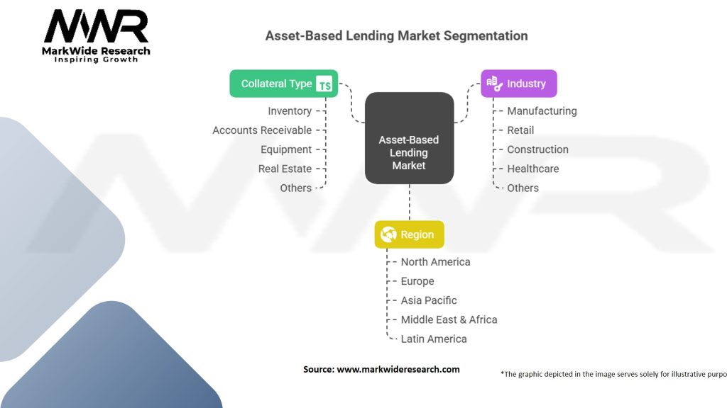 Asset-Based Lending Market Segmentation