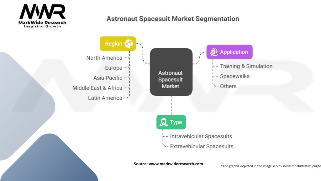 Astronaut Spacesuit Market Segmentation