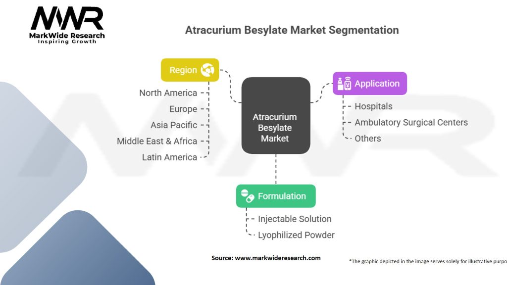 Atracurium Besylate Market Segmentation