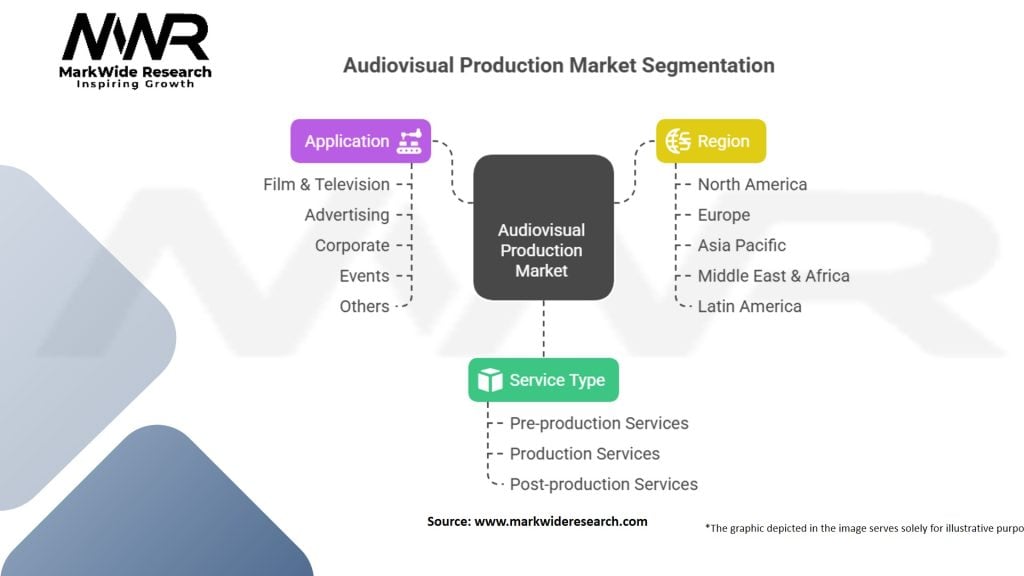 Audiovisual Production Market Segmentation