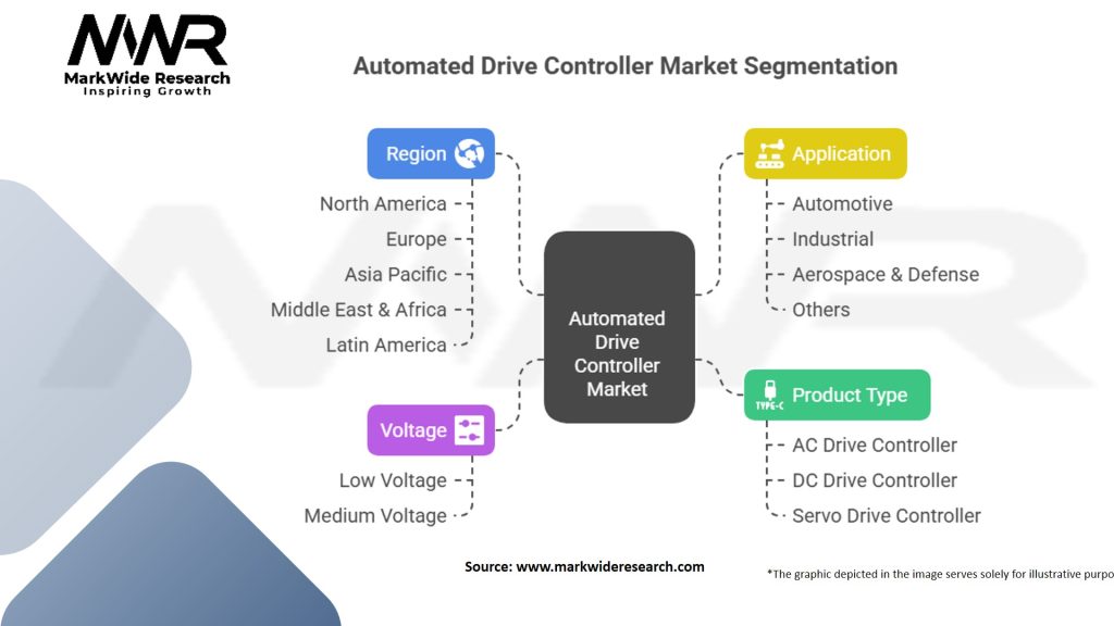 Automated Drive Controller Market