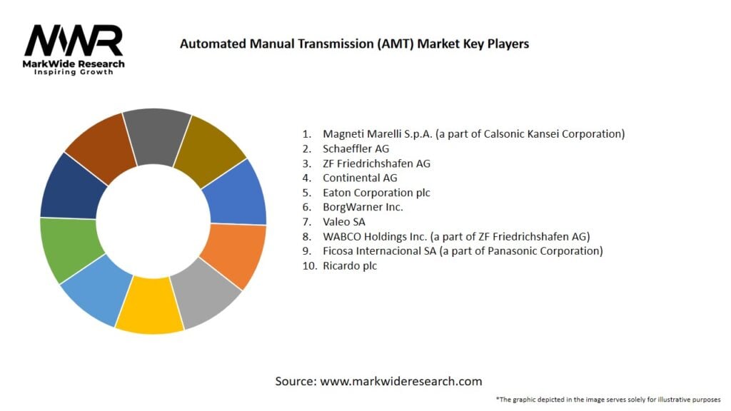 Automated Manual Transmission (AMT) Market