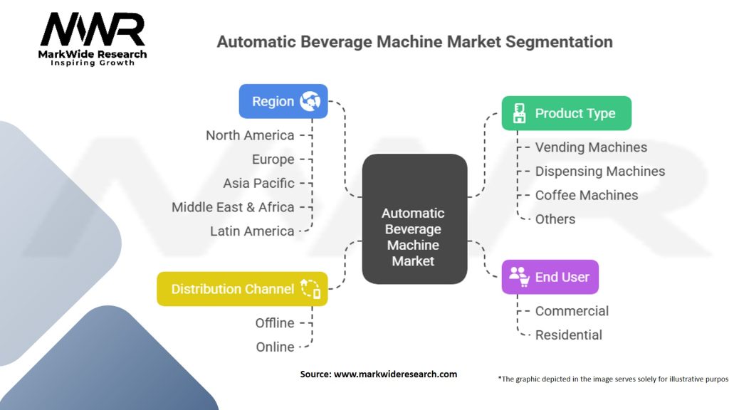 Automatic Beverage Machine Market