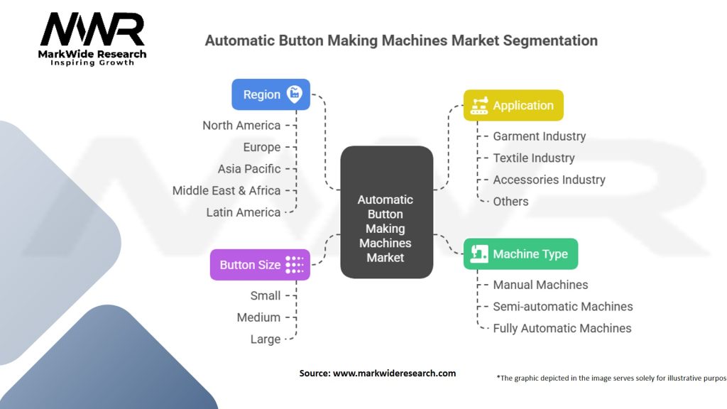 Automatic Button Making Machines Market Segmentation