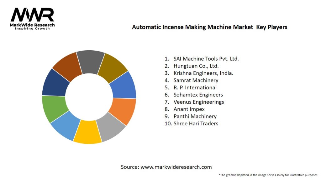Automatic Incense Making Machine Market Key Players