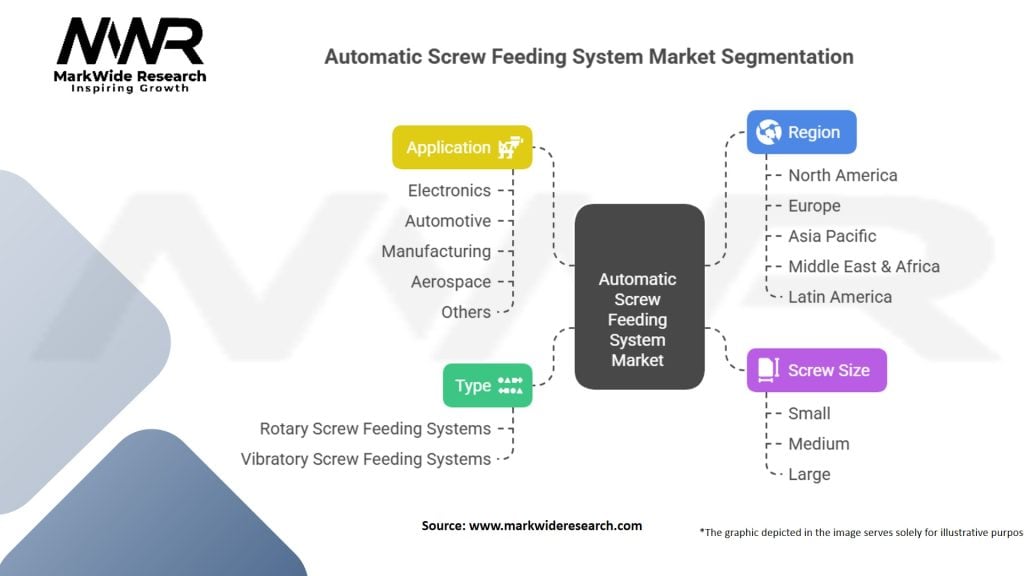 Automatic Screw Feeding System Market