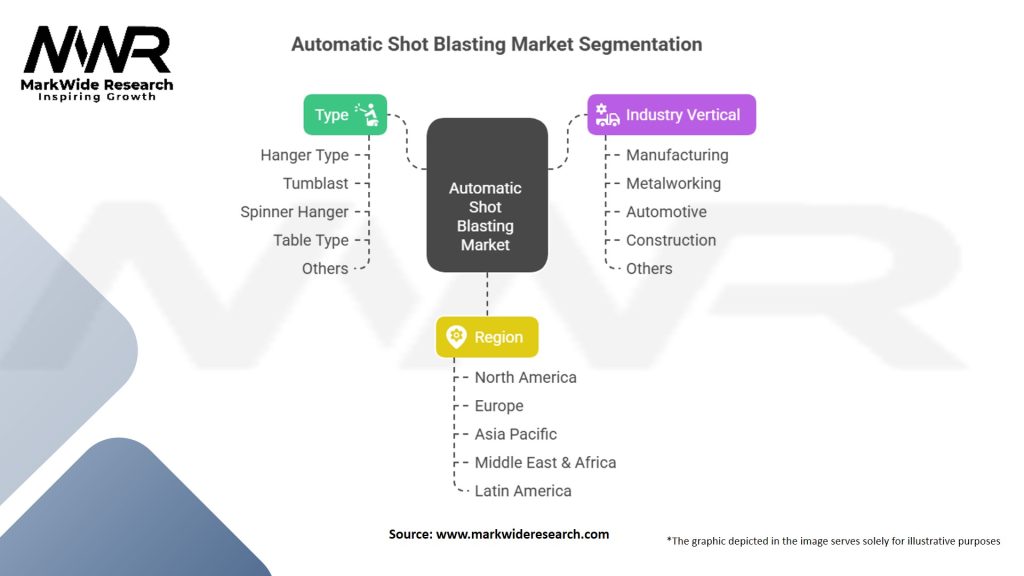Automatic Shot Blasting Market