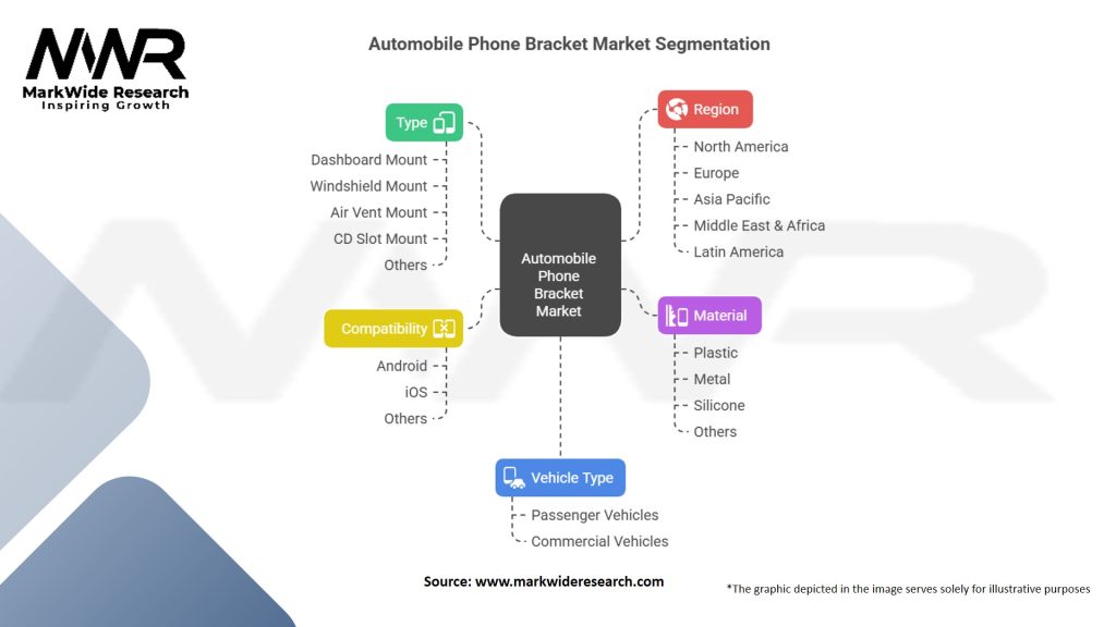 Automobile Phone Bracket Market