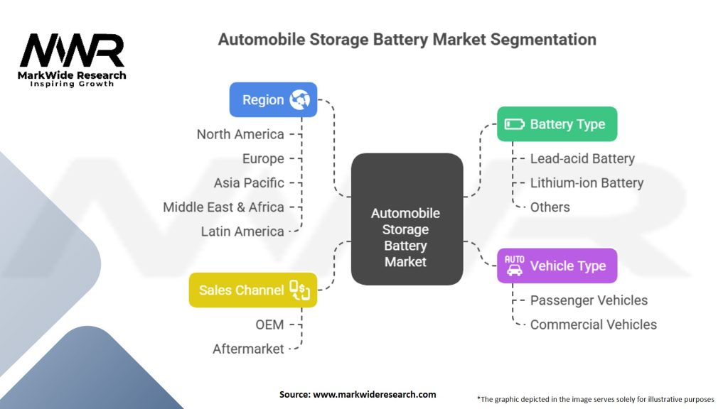 Automobile Storage Battery Market Segmentation