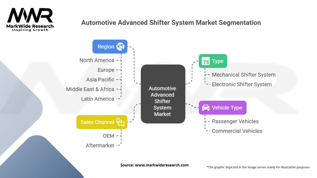 Automotive Advanced Shifter System Market Segmentation