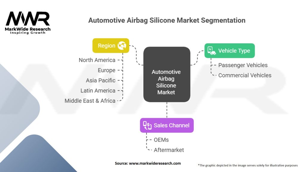 Automotive Airbag Silicone Market