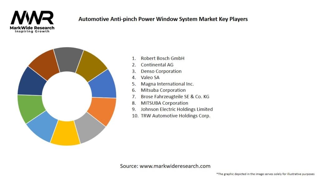 Automotive Anti-pinch Power Window System Market