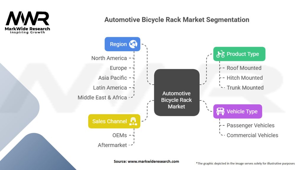 Automotive Bicycle Rack Market Segmentation