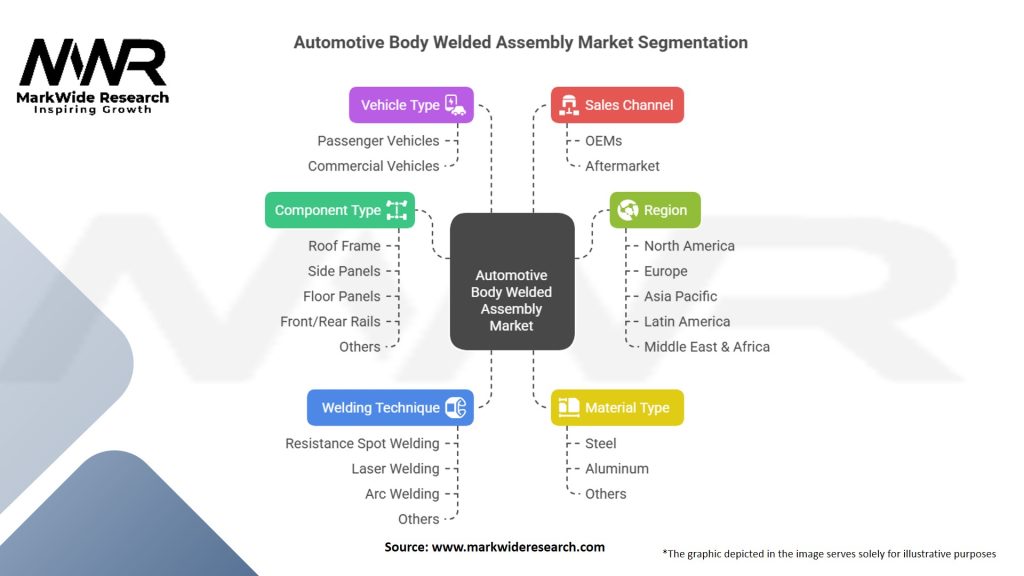 Automotive Body Welded Assembly Market