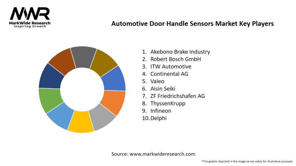 Automotive Door Handle Sensors Market