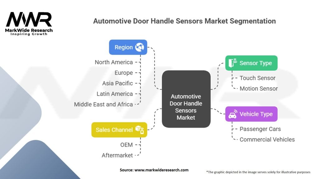 Automotive Door Handle Sensors Market