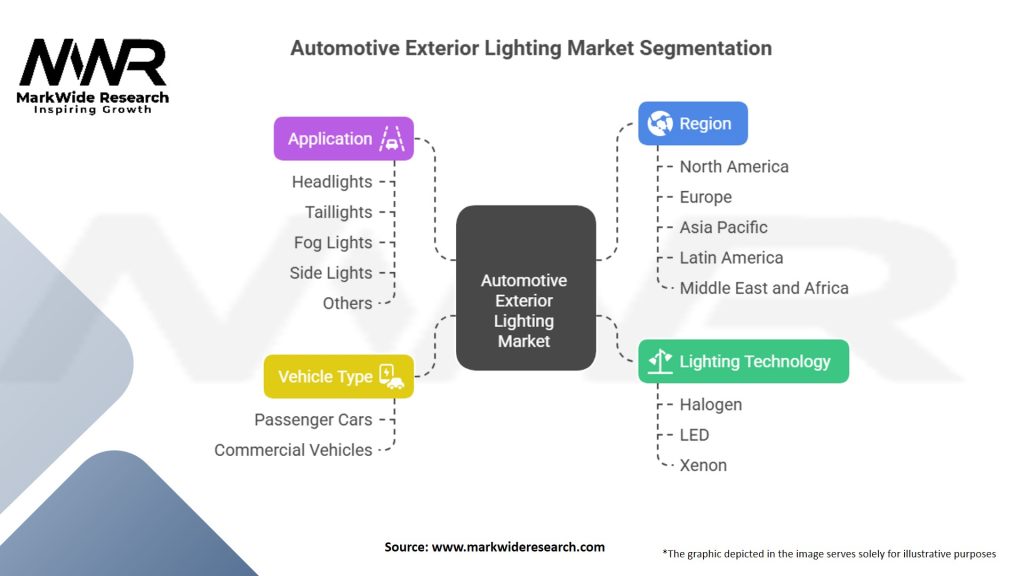 Automotive Exterior Lighting Market Segmentation